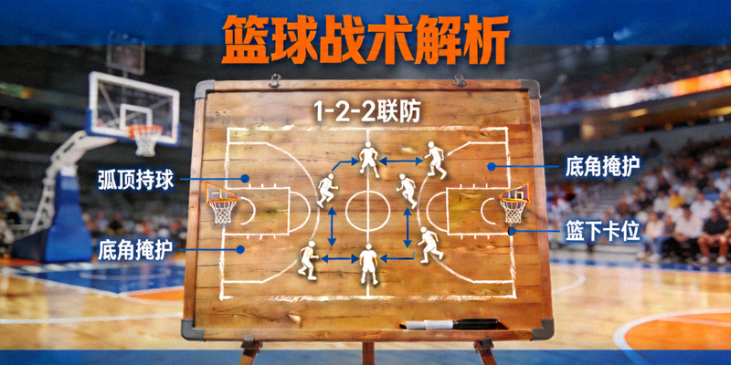 篮球战术解析视频缩略图，球场战术板图示